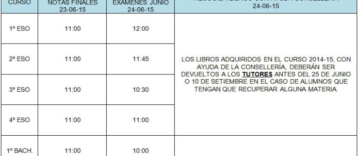 Entrega de notas y revisión ESO y BAC