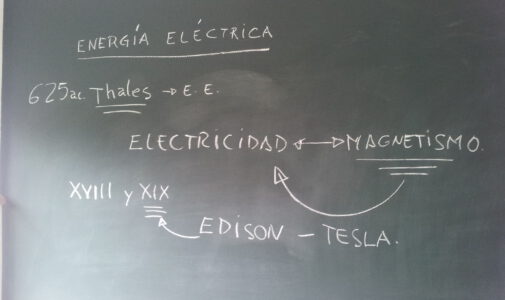 Charla electricidad en 4ºE.P.