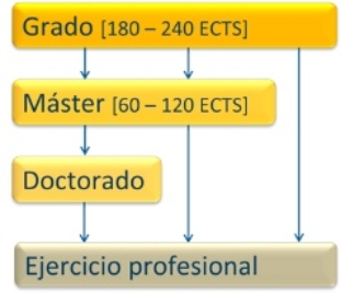 FUTUROS UNIVERSITARIOS