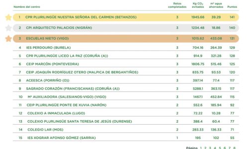 Nuestro colegio en el Concurso Generación Eco
